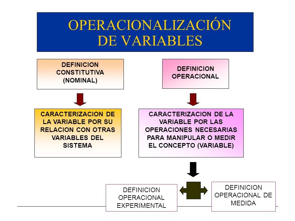 OPERASIONAL VARIABLE EPUB OPERASIONAL VARIABLE EPUB
